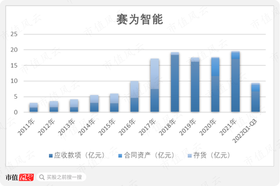 三年8张罚单、1个监管函，业绩连亏、年报连错，又加一个老板被留置！赛为智能：一直被监管，还敢常做妖