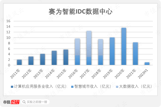 三年8张罚单、1个监管函，业绩连亏、年报连错，又加一个老板被留置！赛为智能：一直被监管，还敢常做妖