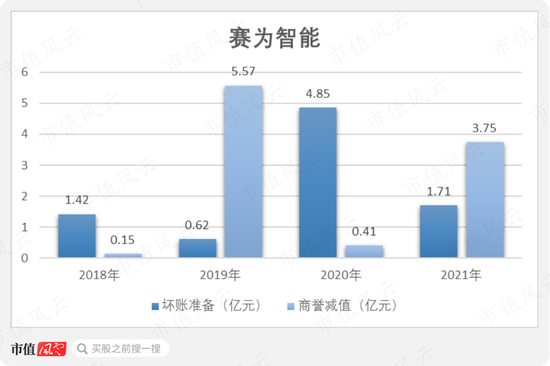 三年8张罚单、1个监管函，业绩连亏、年报连错，又加一个老板被留置！赛为智能：一直被监管，还敢常做妖