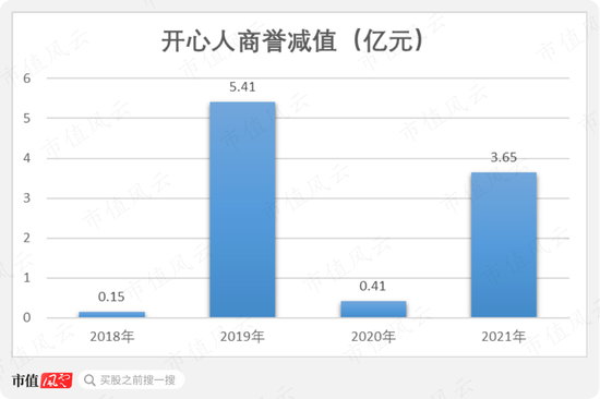 三年8张罚单、1个监管函，业绩连亏、年报连错，又加一个老板被留置！赛为智能：一直被监管，还敢常做妖