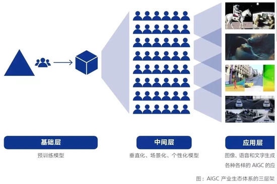 图片来源：腾讯研究院
