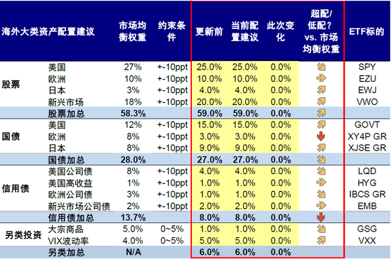 中金:中美市场的可能“变局”来自哪?