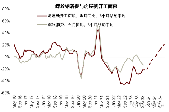 中金2024年展望丨黑色金属:乍暖还寒