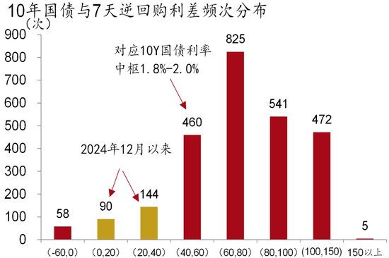 资料来源：Wind、招商银行研究院