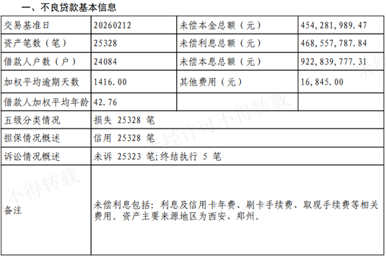 来源：银登中心
