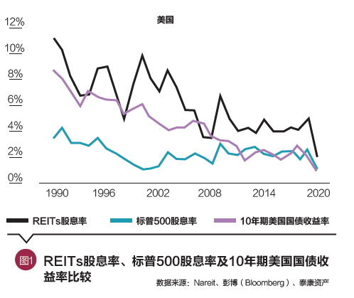 段国圣：从机构投资人视角看REITs产品及其发展
