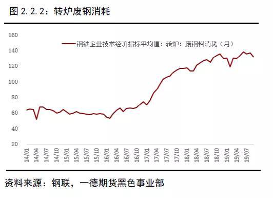 2019年终端需求&成材供应梳理 2020年内需评估
