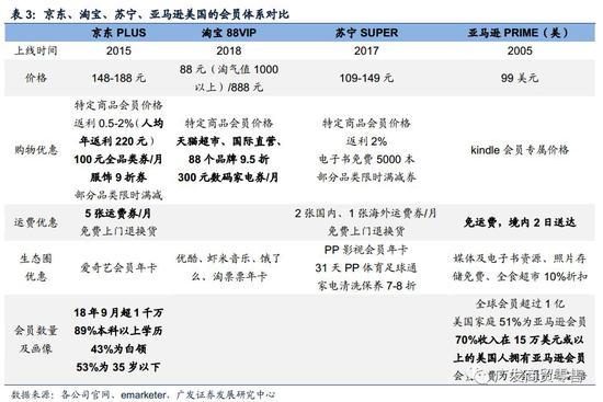 2）商品：自有品牌，从供应链顶端重构零售链路