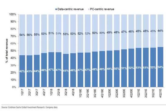 Xeon可扩展处理器展示了英特尔在AI领域的领导地位