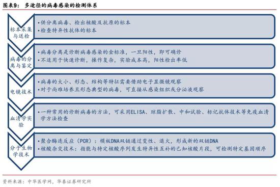 有什么医用软件华泰策略：疫情反映的产业痛点和产业趋势_https://www.jmylbn.com_新闻资讯_第6张