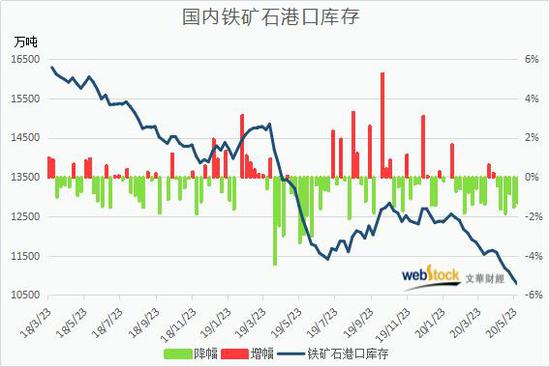 来源：文华财经