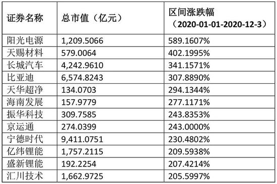 抱团股大跌：有人直呼有泡沫 有人却说现在撤离没信仰