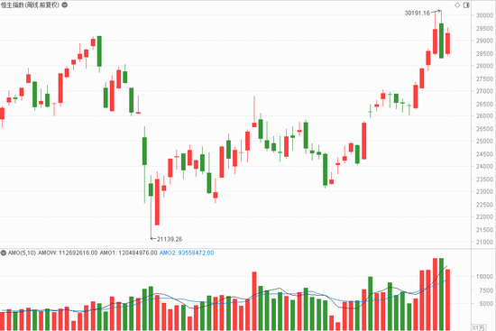 恒指止跌站上29000点 惠理集团2021年看好这些行业机会