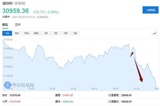 没有“救市”信号！鲍威尔承认债市波动 担心金融环境持续收紧