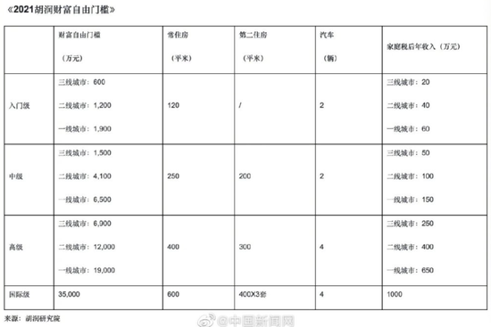 买过18套房 一夜败光100万 财富自由后我回村里种地 新浪财经 新浪网