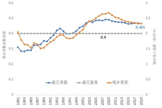 中国人口危机：未富先老?...