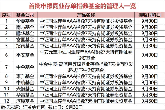 “基金圈重磅！刚刚，又有重要创新产品来了！这12家基金公司率先上报！