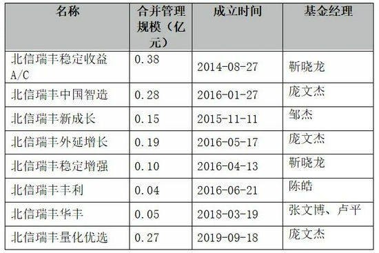 “高管地震6基金经理离任，8基金陷清盘危机！这家公司这样回答