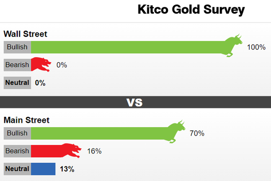  （图源：Kitco）