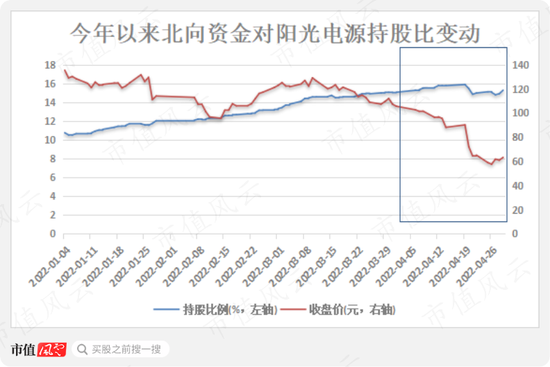 （注：持股比例为占全部A股比重）