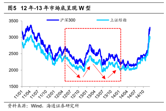 海通证券荀玉根：对比历史这次可能是浅V底 当前新基建更优未来重视消费