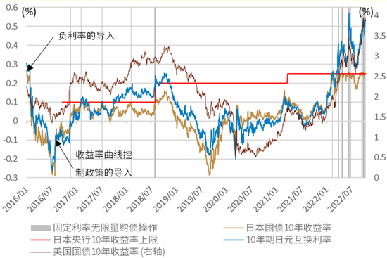 中金：日本10年期国债“多日连续无成交”之迷_新浪财经_新浪网
