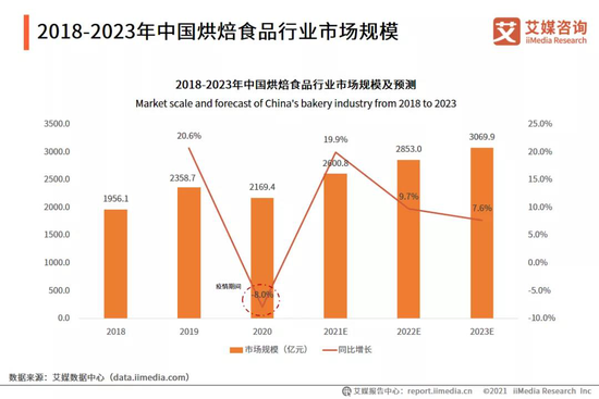 图源：艾媒体咨询