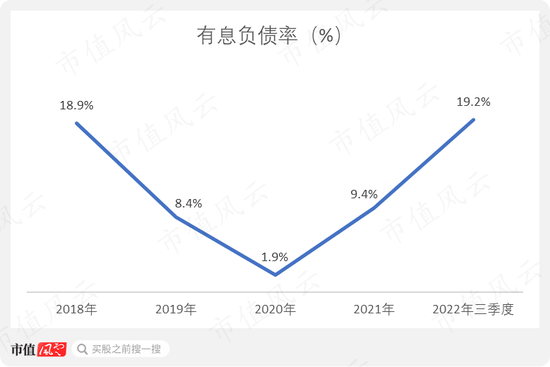 千亿市值，暴跌八成，风口业绩，缩水80%！新冠疫苗概念股康希诺：股价过山车，业绩也过山车