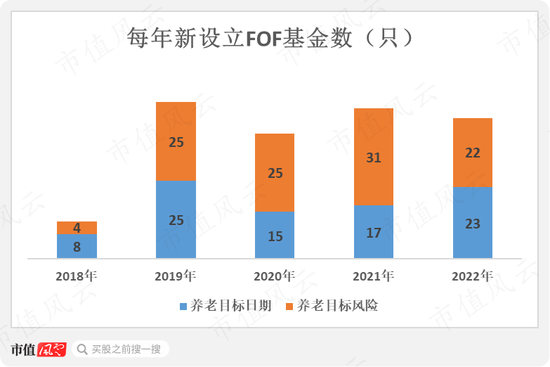 195只FOF基金大起底:发展神速,一半基金累计收益率为负,部分回撤惊人,基金经理太“嫩”