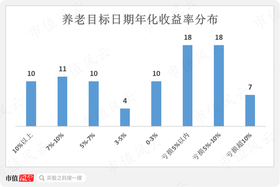 195只FOF基金大起底：发展神速，一半基金累计收益率为负，部分回撤惊人，基金经理太“嫩”