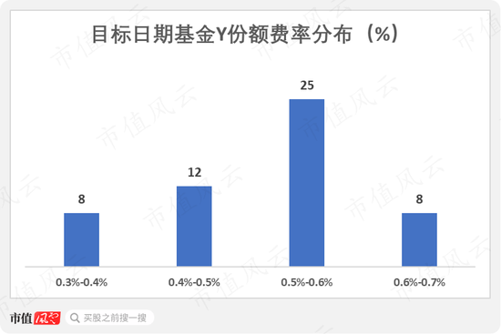 195只FOF基金大起底:发展神速,一半基金累计收益率为负,部分回撤惊人,基金经理太“嫩”