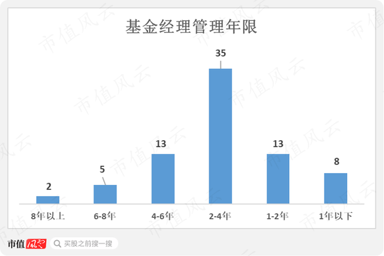 195只FOF基金大起底:发展神速,一半基金累计收益率为负,部分回撤惊人,基金经理太“嫩”