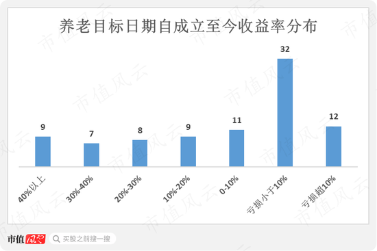 195只FOF基金大起底:发展神速,一半基金累计收益率为负,部分回撤惊人,基金经理太“嫩”