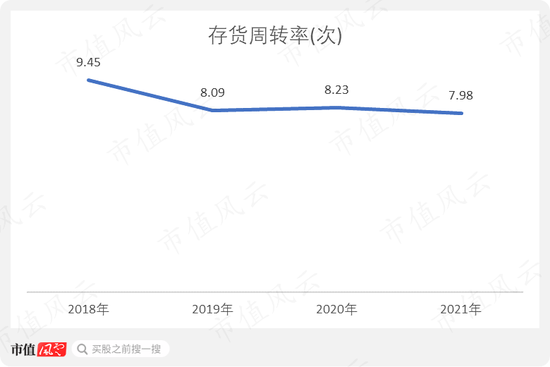 净利率不足1%!药易购:增收不增利,高周转依然难阻股东回报率持续下滑