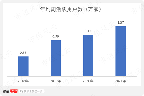 净利率不足1%!药易购:增收不增利,高周转依然难阻股东回报率持续下滑
