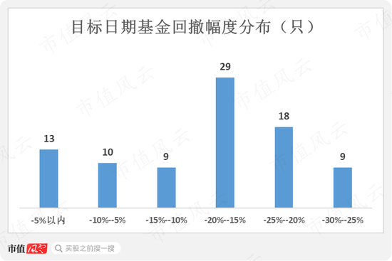 195只FOF基金大起底:发展神速,一半基金累计收益率为负,部分回撤惊人,基金经理太“嫩”