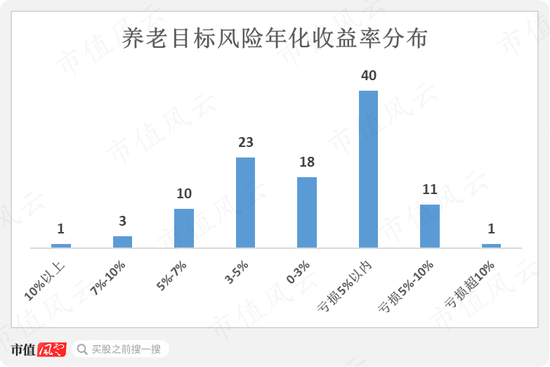 195只FOF基金大起底：发展神速，一半基金累计收益率为负，部分回撤惊人，基金经理太“嫩”