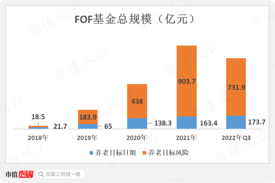 195只FOF基金大起底:发展神速,一半基金累计收益率为负,部分回撤惊人,基金经理太“嫩”