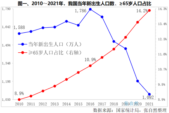 重磅！2022医药行业 | 6图回顾