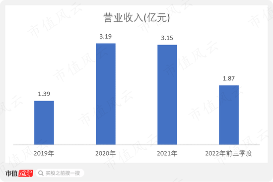 熊去氧胆酸能治疗新冠？宣泰医药：一篇论文引发的疯狂炒作！