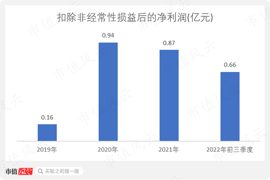 熊去氧胆酸能治疗新冠？宣泰医药：一篇论文引发的疯狂炒作！