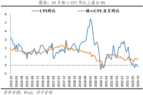 任泽平:物价下降,政策空间打开