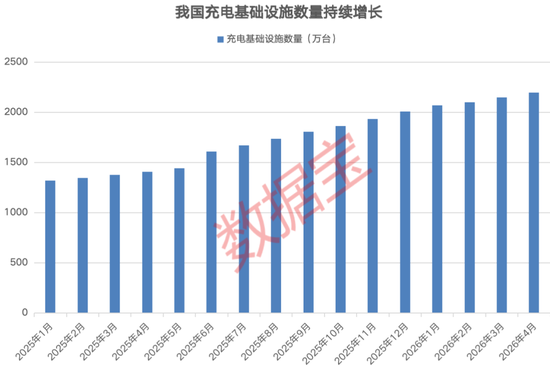 688525，签订超18亿美元采购合同！广东加码充电设施建设，机构密集调研股名单出炉