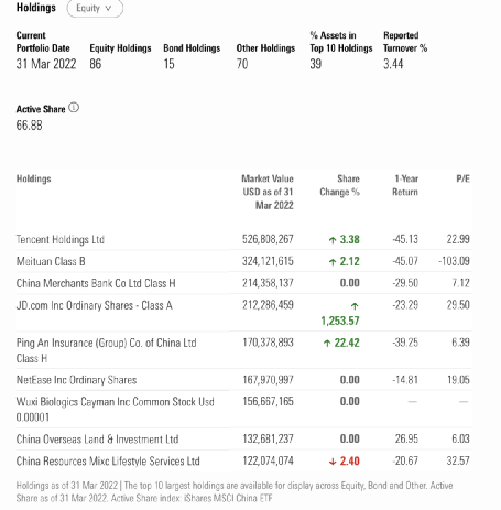 “摩根大通旗舰基金增持京东超10倍，富达价值干将大举加仓阿里巴巴，这些基金减持茅台和宁德时代