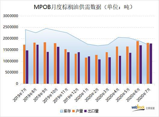 来源：文华财经