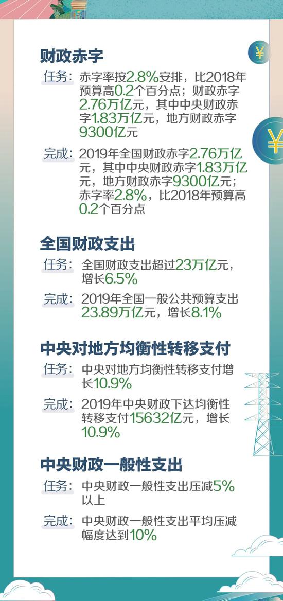 今年政府工作报告上的二维码扫出来是什么?