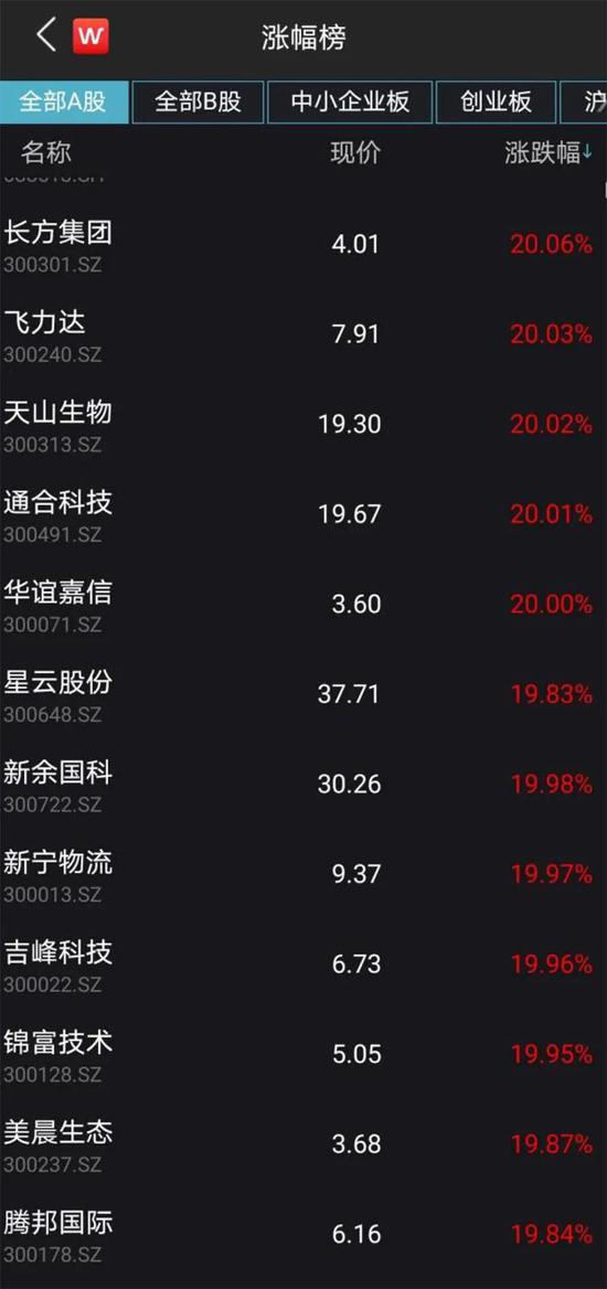 596头未出栏的肉牛撑起8个涨停板 天山生物还要涨多久？