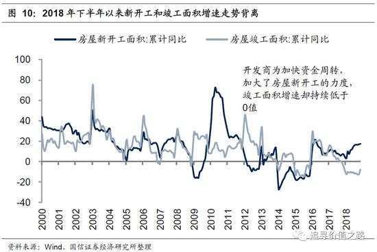 基本面乐观理由：天量信贷社融下，“宽信用”格局确立