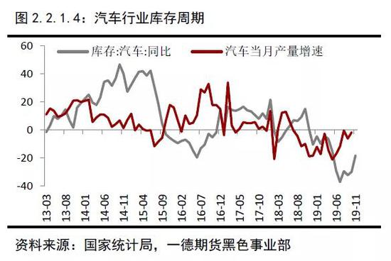 2019年终端需求&成材供应梳理 2020年内需评估