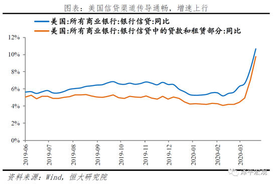 任泽平：未来应以财政政策为主、货币政策为辅